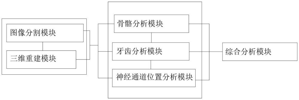 一種基于CBCT技術(shù)的數(shù)據(jù)分析系統(tǒng)