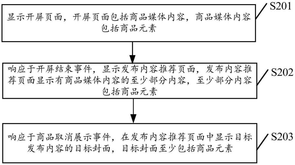 頁面交互方法、裝置、設(shè)備、存儲介質(zhì)及程序產(chǎn)品與流程