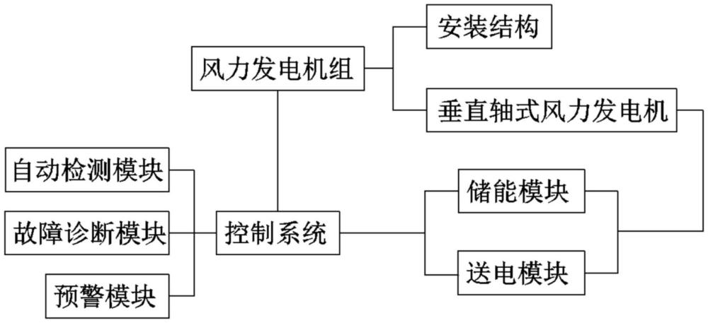 一種利用鐵路或高速公路設(shè)施的風(fēng)力發(fā)電系統(tǒng)及方法與流程