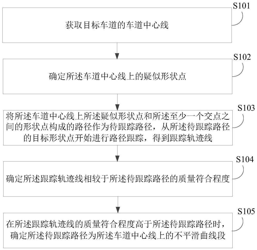 车道中心线的平滑检测方法、装置及存储介质与流程