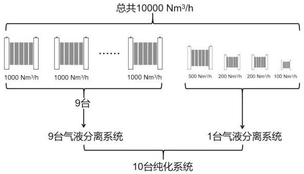 基于風(fēng)光發(fā)電負(fù)荷特性的陣列電解槽系統(tǒng)及優(yōu)化配置方法與流程