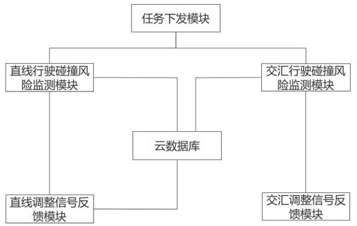 一種可跨線路作業(yè)的工程車信號(hào)控制運(yùn)行系統(tǒng)的制作方法