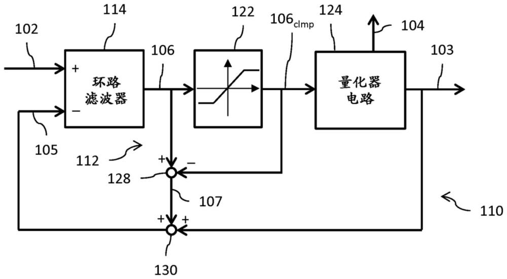 具有抗飽和電路的德爾塔-西格瑪調(diào)制器的制作方法