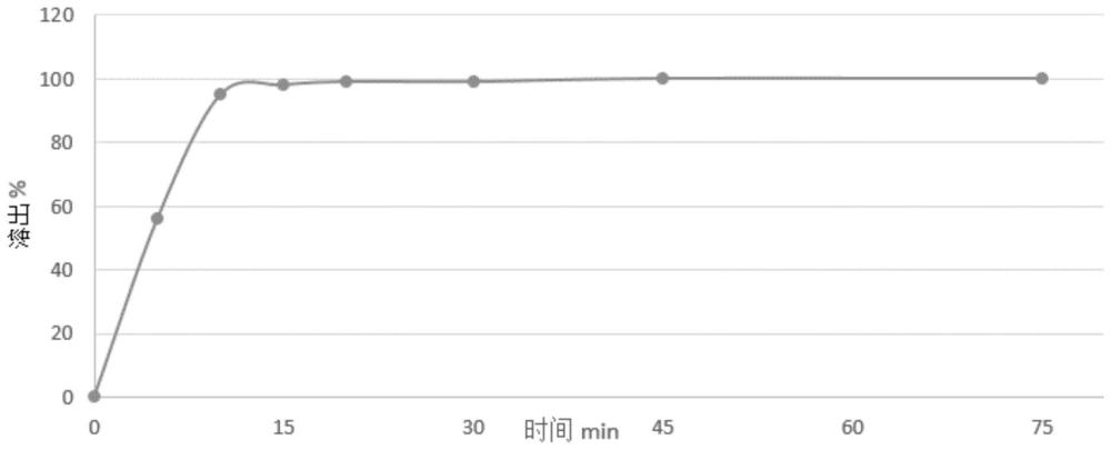 一種含氮螺環(huán)化合物的藥物組合物及其制備方法和應(yīng)用與流程