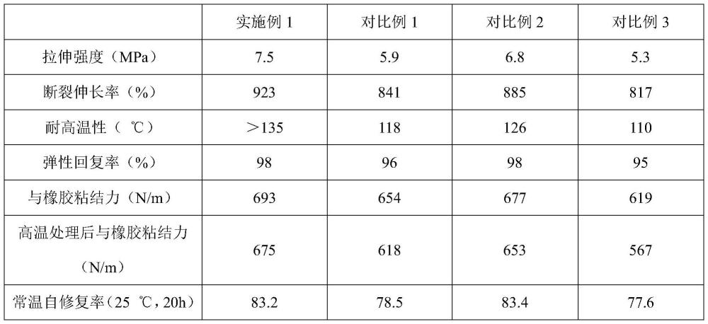 一种粘附静音棉的新能源汽车轮胎自修复密封材料的制作方法