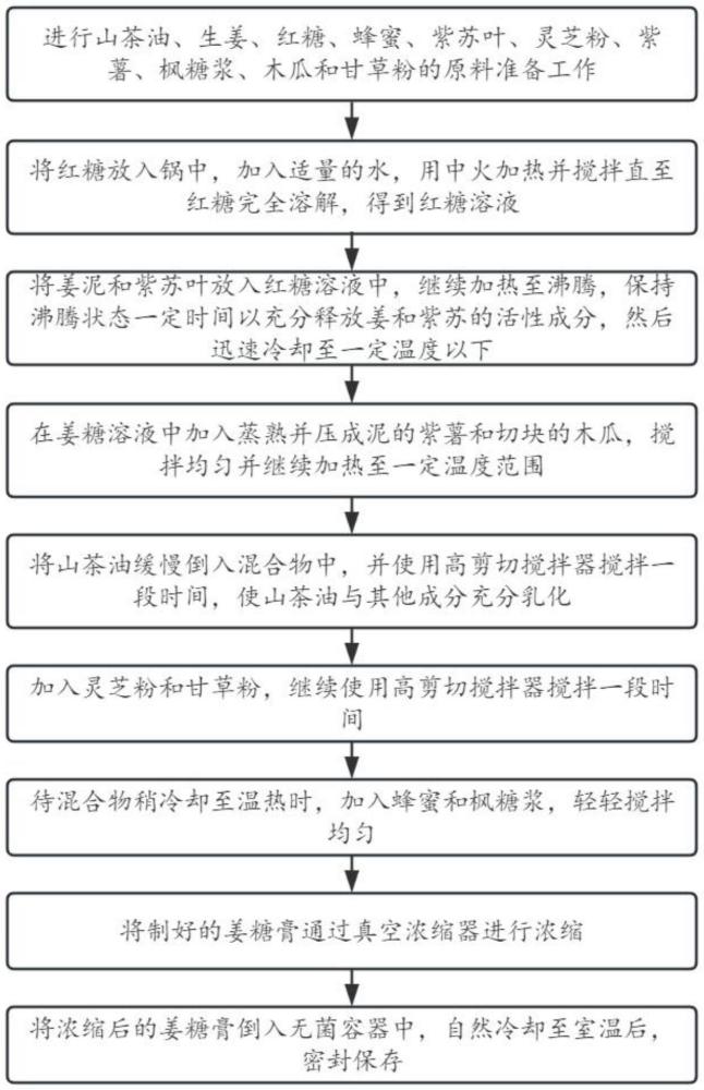 一種增強(qiáng)免疫力的山茶油姜糖膏的制備方法與流程