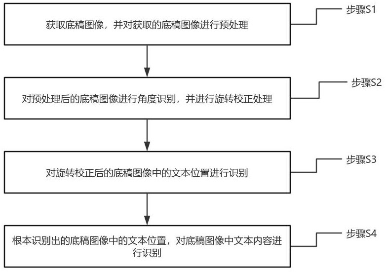 一種基于融合檢測(cè)的底稿圖像識(shí)別系統(tǒng)及方法與流程