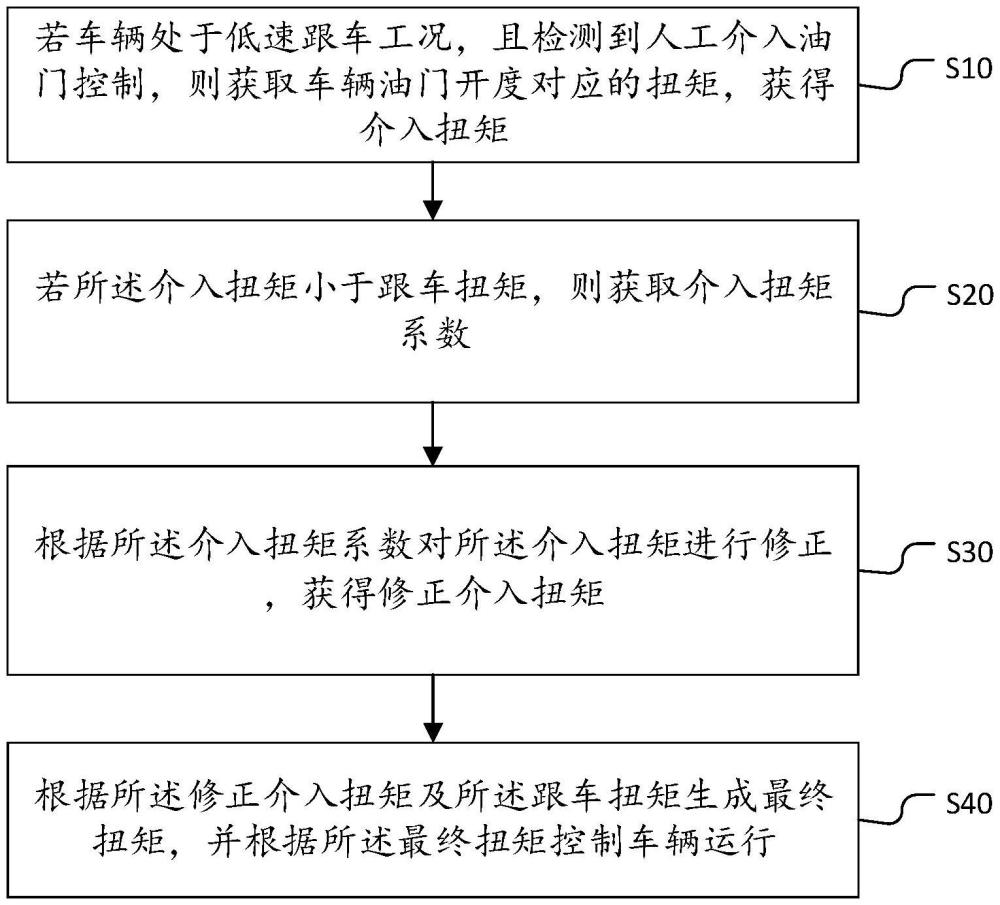 車輛控制方法、裝置、設(shè)備及存儲介質(zhì)與流程