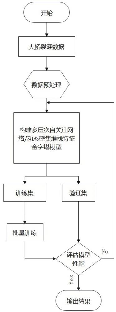 基于動態(tài)密集堆棧特征金字塔的隧道裂縫識別算法