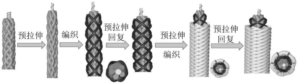 一種可拉伸同軸雙電極摩擦電傳感紗及制備方法和應(yīng)用