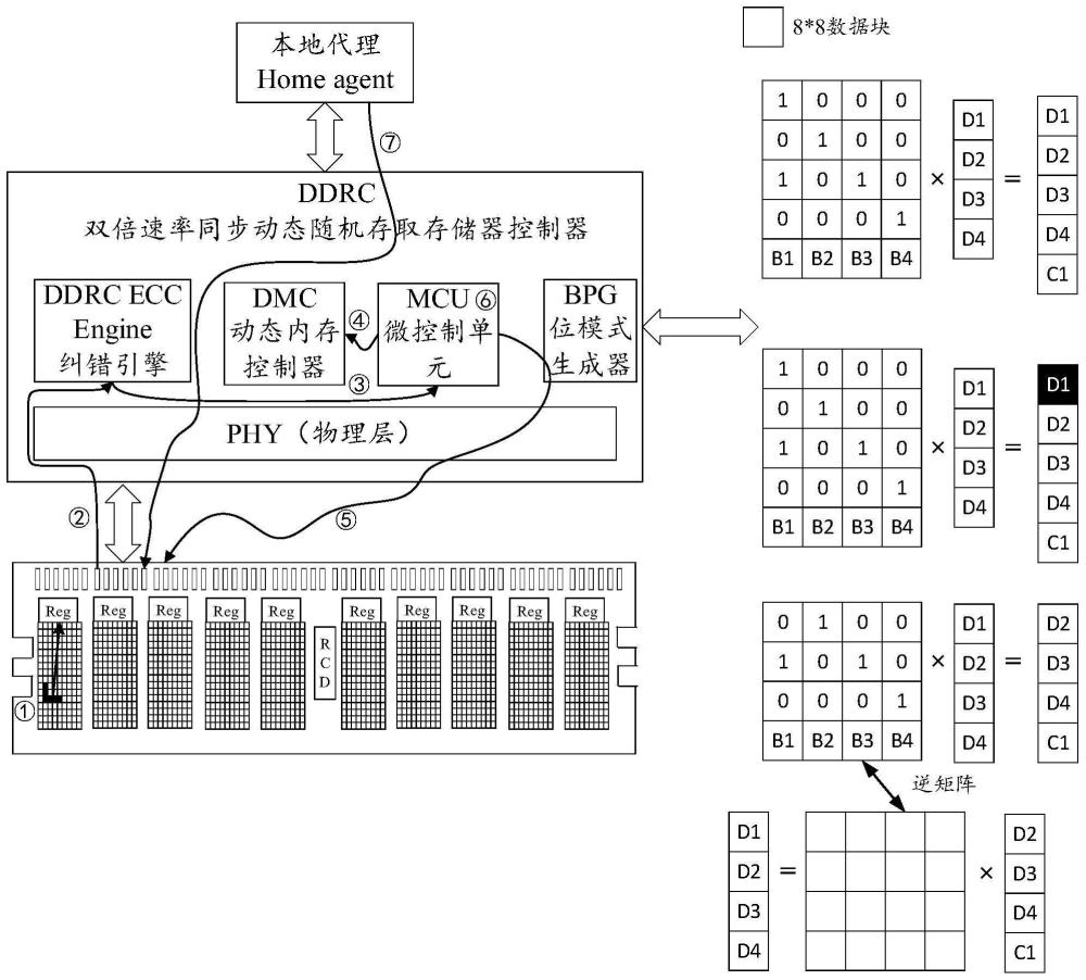 內(nèi)存糾錯(cuò)方法、內(nèi)存條、內(nèi)存控制器和處理器與流程