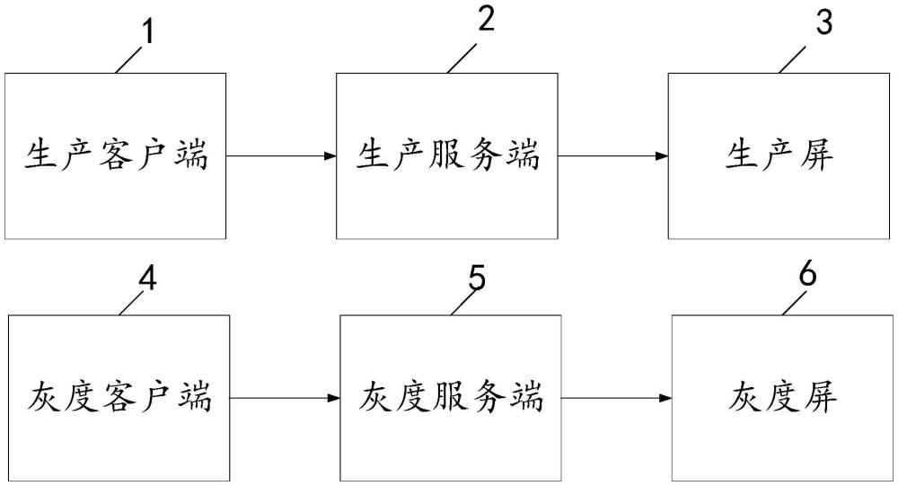 一種分診叫號服務(wù)灰度升級方法、客戶端及服務(wù)器與流程