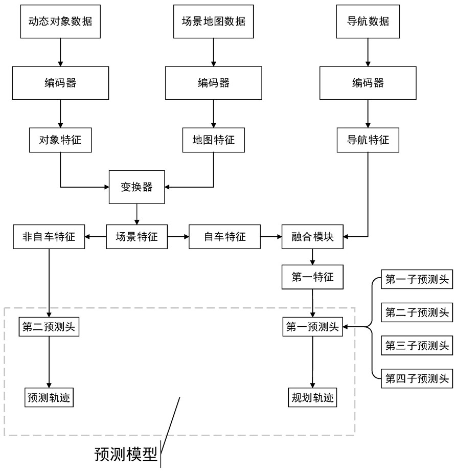 車輛行駛信息的處理方法與流程