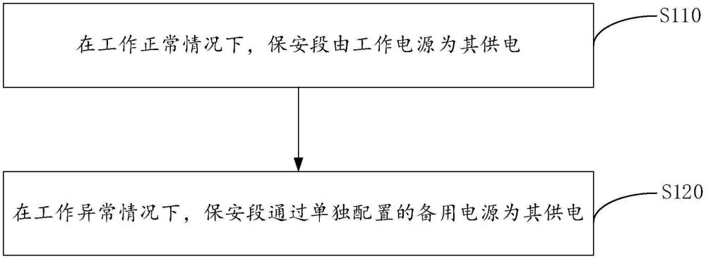 供電方法、供電裝置、核電廠常規(guī)島及核電設(shè)備與流程