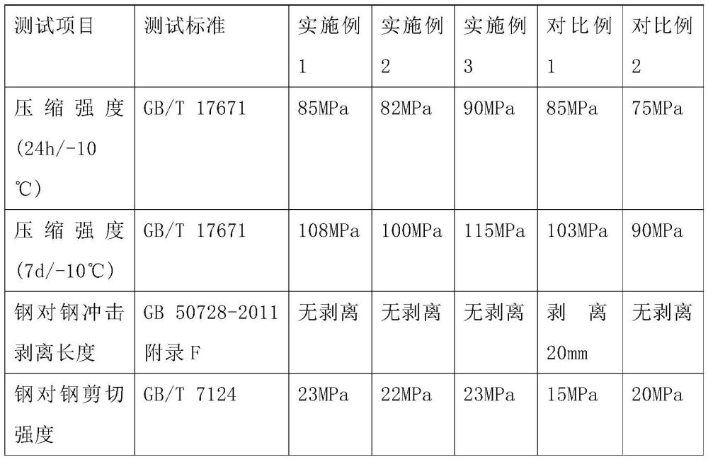 一種低溫環(huán)氧塔筒拼接膠及其制備方法及應用與流程