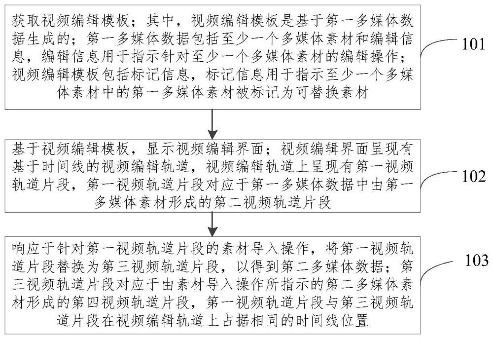 视频编辑方法、装置、设备及介质与流程