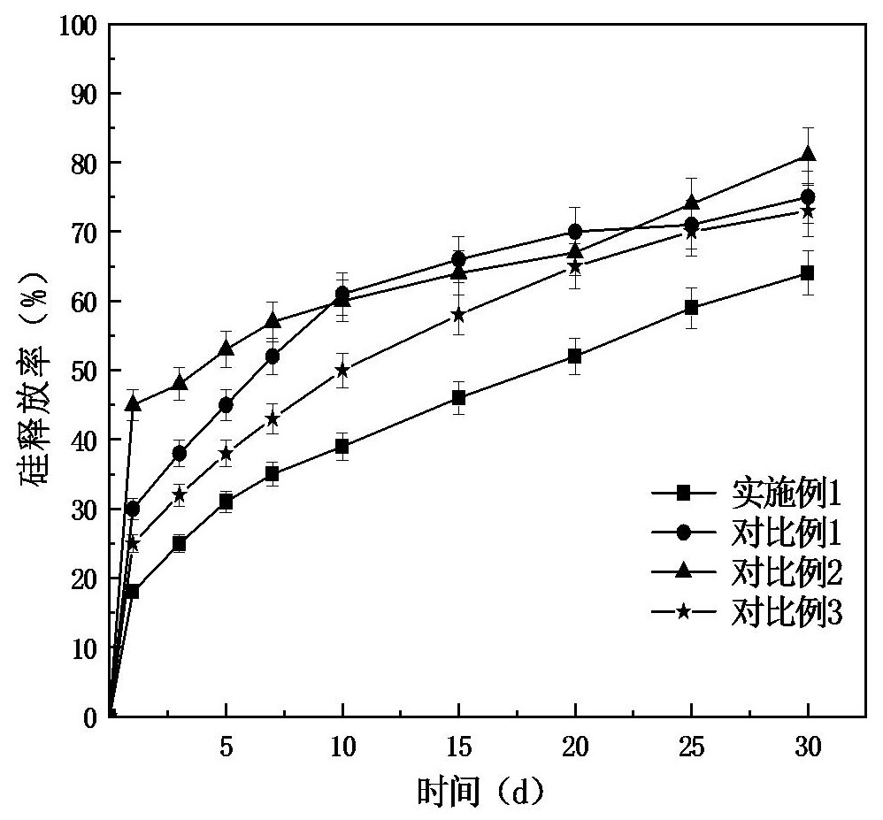 一種生物有機硅液體肥及其制備方法與流程