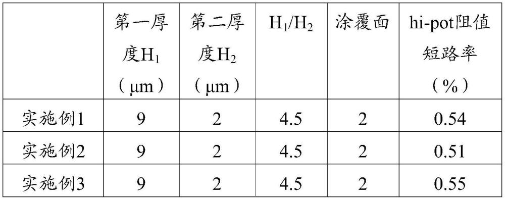 一種隔膜及其制備方法、電池和用電設(shè)備與流程