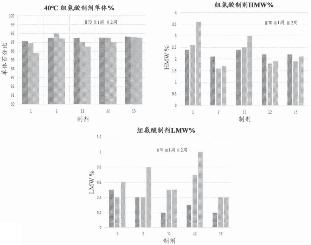 包含抗組織因子抗體-藥物綴合物的藥物組合物的制作方法