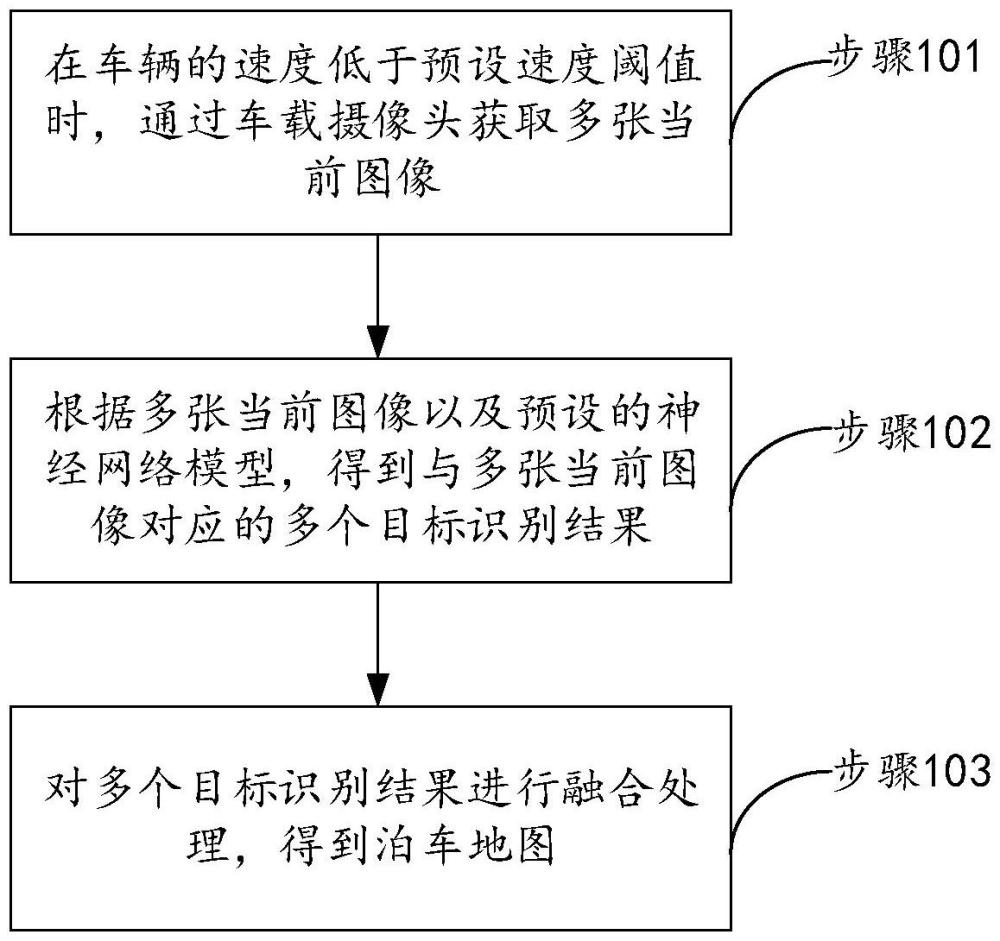 一種泊車輔助方法及裝置、設(shè)備、存儲(chǔ)介質(zhì)與流程