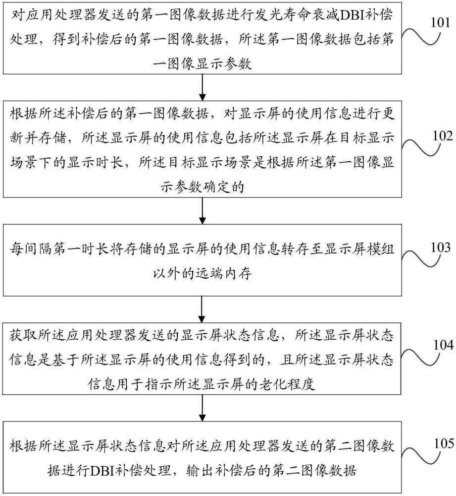 圖像處理方法、裝置和電子設(shè)備與流程