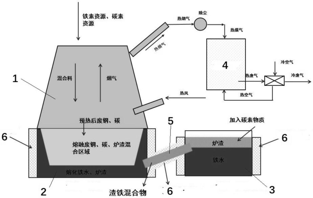 一種金屬液體連續(xù)生產(chǎn)系統(tǒng)及方法與流程