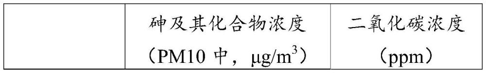 去除室內(nèi)空氣中類金屬顆粒的固碳環(huán)保乳膠漆及其制備方法與流程