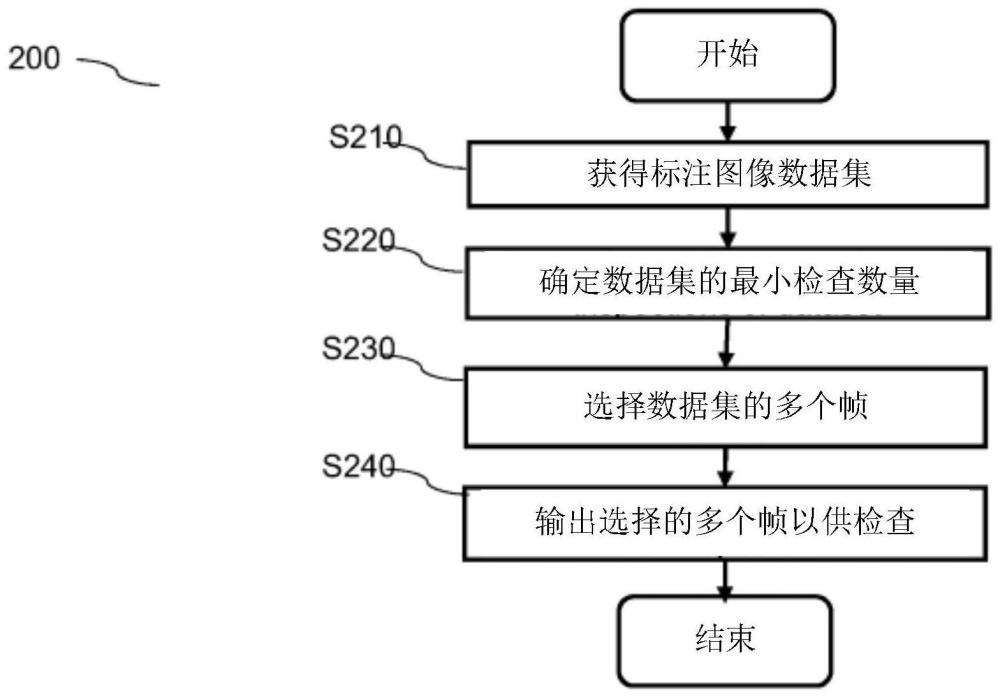 用于審核圖像檢查質(zhì)量的系統(tǒng)和方法與流程