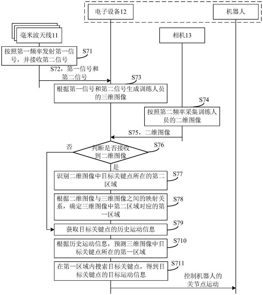 一種機器人訓(xùn)練方法、裝置、系統(tǒng)、電子設(shè)備及存儲介質(zhì)與流程