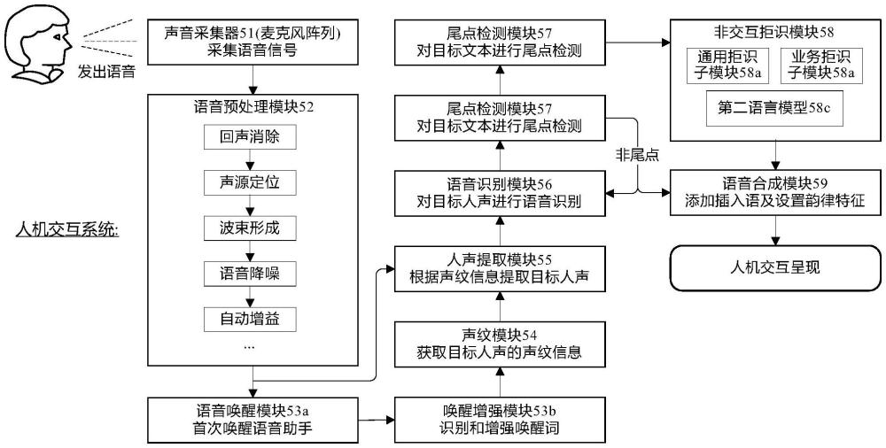 一種語音處理方法及電子設(shè)備與流程