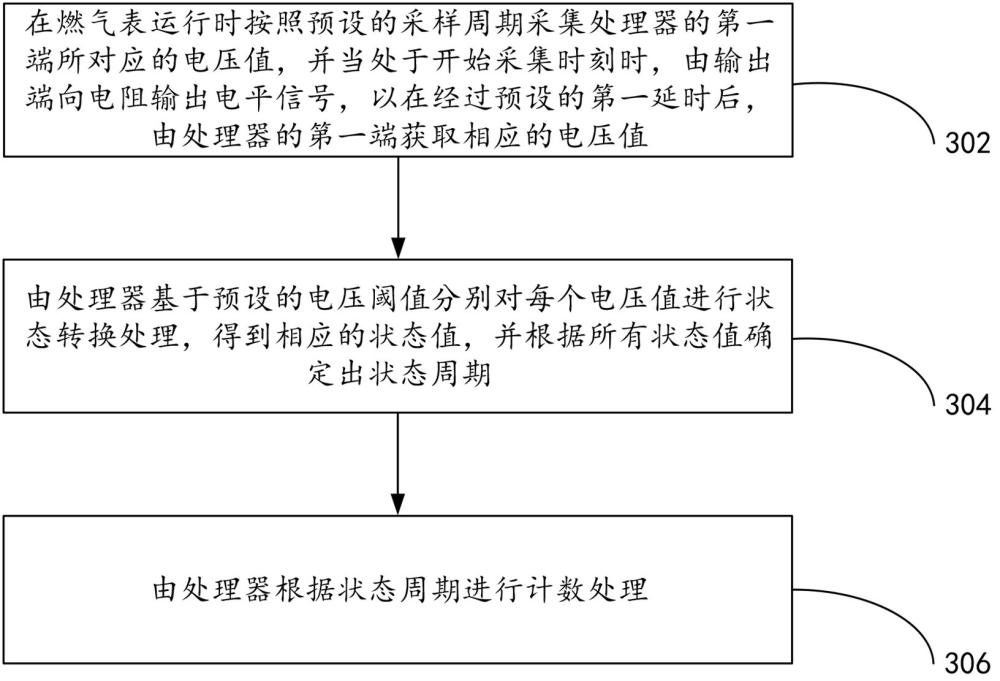 一种电容式计数装置及方法与流程