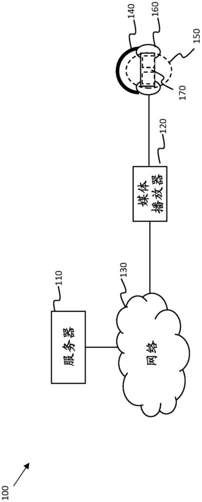 虚拟内容的制作方法