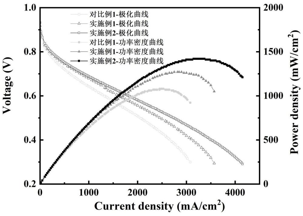 一種質(zhì)子交換膜燃料電池膜電極催化層及其制備方法與應(yīng)用