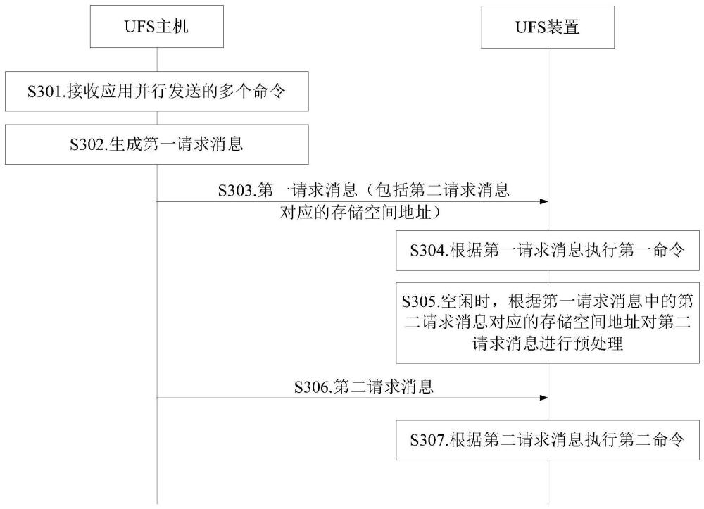 一種存儲訪問方法、裝置及系統(tǒng)與流程