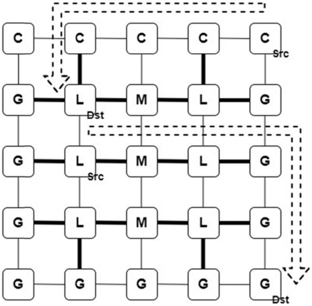 基于任務(wù)的異構(gòu)CPU-GPU片上網(wǎng)絡(luò)路由方法、裝置、系統(tǒng)及介質(zhì)與流程