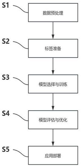 基于yolov8檢測兒童四肢骨折的方法