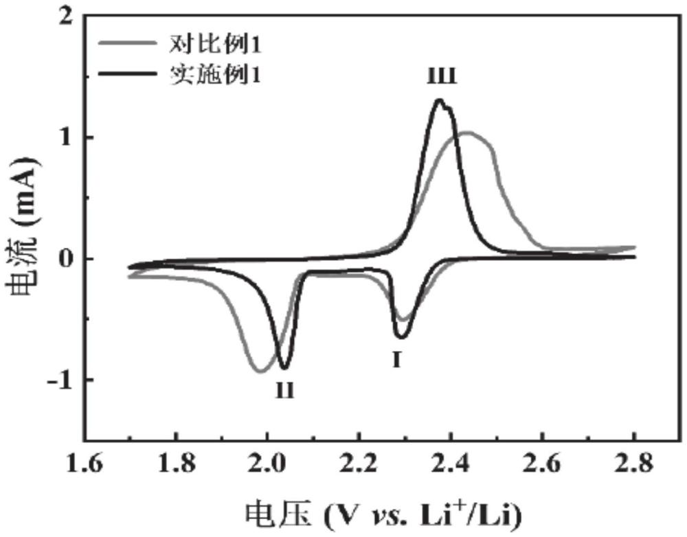 一種凝膠準(zhǔn)固態(tài)電解質(zhì)及其制備方法和應(yīng)用