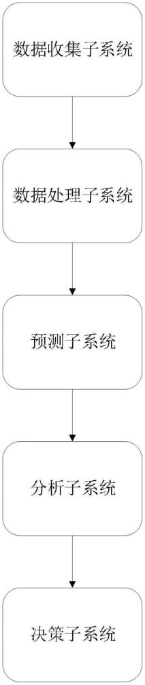 一種礦用鉆機(jī)智能監(jiān)測(cè)保護(hù)系統(tǒng)的制作方法