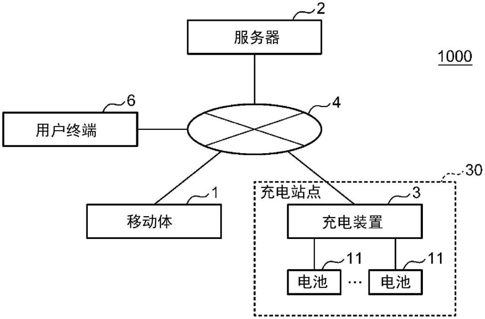 信息处理方法、信息处理装置以及控制程序与流程