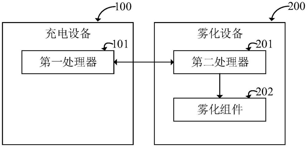 霧化系統(tǒng)的制作方法