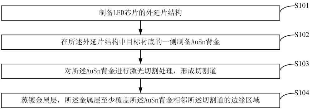 一种AuSn背金的LED芯片及其制备方法、照明设备与流程