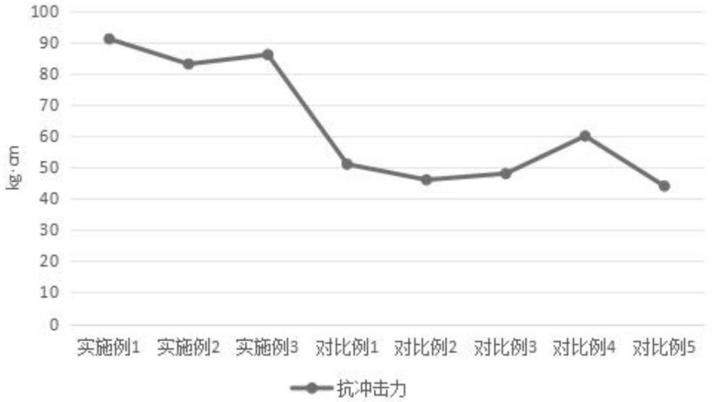 一種木家具用粉末涂料及其制備方法和應用與流程