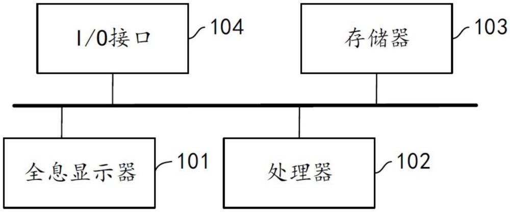 全息通訊設(shè)備、系統(tǒng)、方法和存儲(chǔ)介質(zhì)與流程