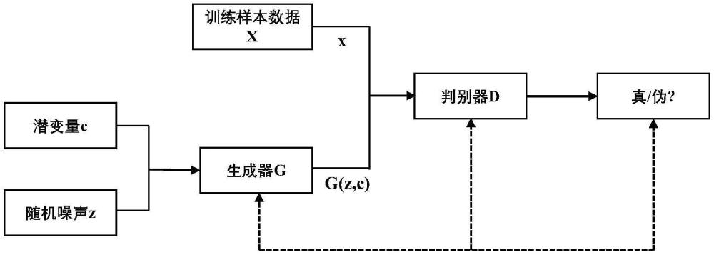 基于生成對(duì)抗網(wǎng)絡(luò)的渦旋電磁波逆散射方法和系統(tǒng)