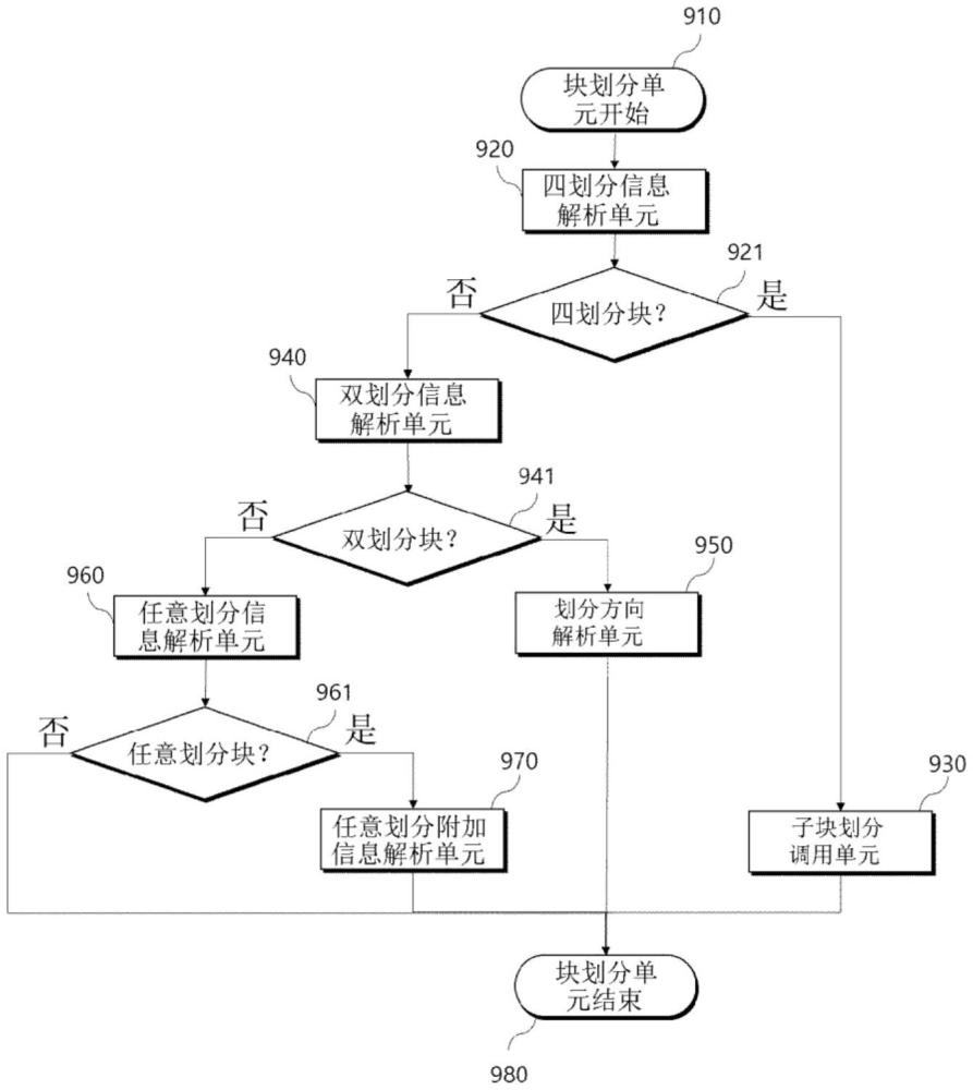 視頻編碼和解碼裝置的制作方法