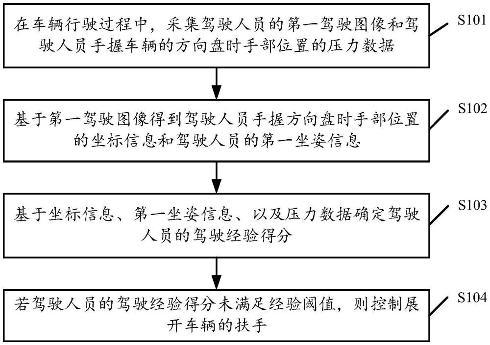 車輛的控制方法、裝置、車輛和存儲介質(zhì)與流程