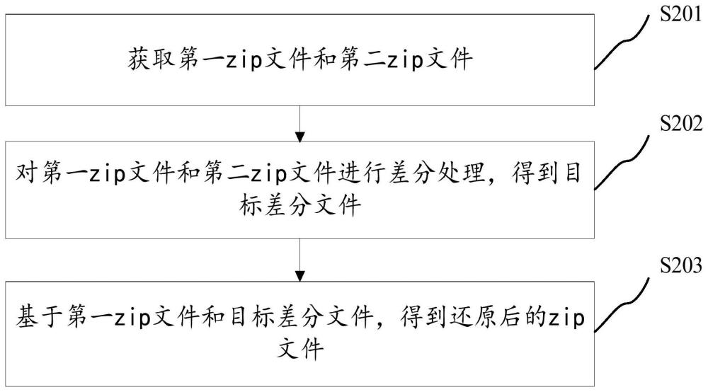 文件還原方法、裝置、終端及存儲介質與流程