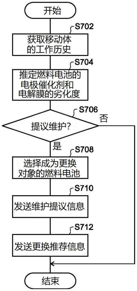 系統(tǒng)、方法及計算機(jī)可讀存儲介質(zhì)與流程