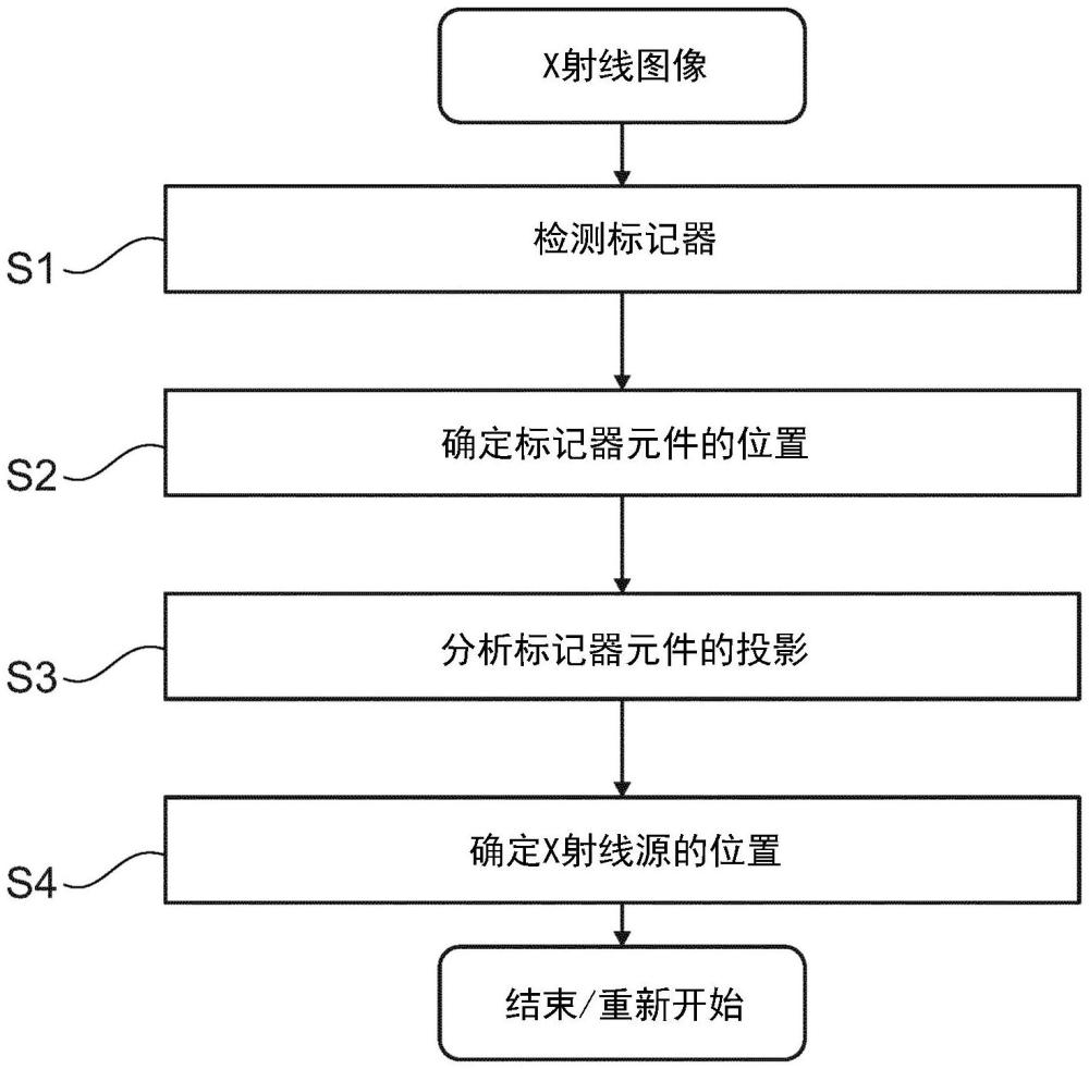 用于對患者的移動X射線采集的方法與流程