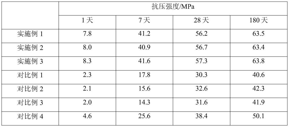 一种固碳再生微粉-钢渣复合胶凝材料及其制备方法和应用